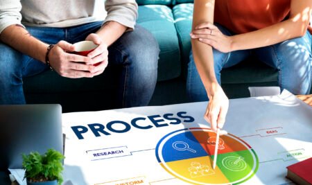 The Project Management Lifecycle